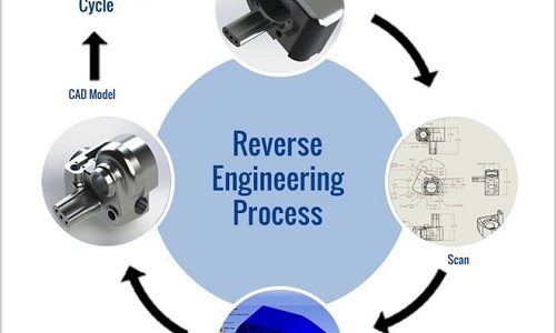 Reverse Engineering, Document Conversion Services Company